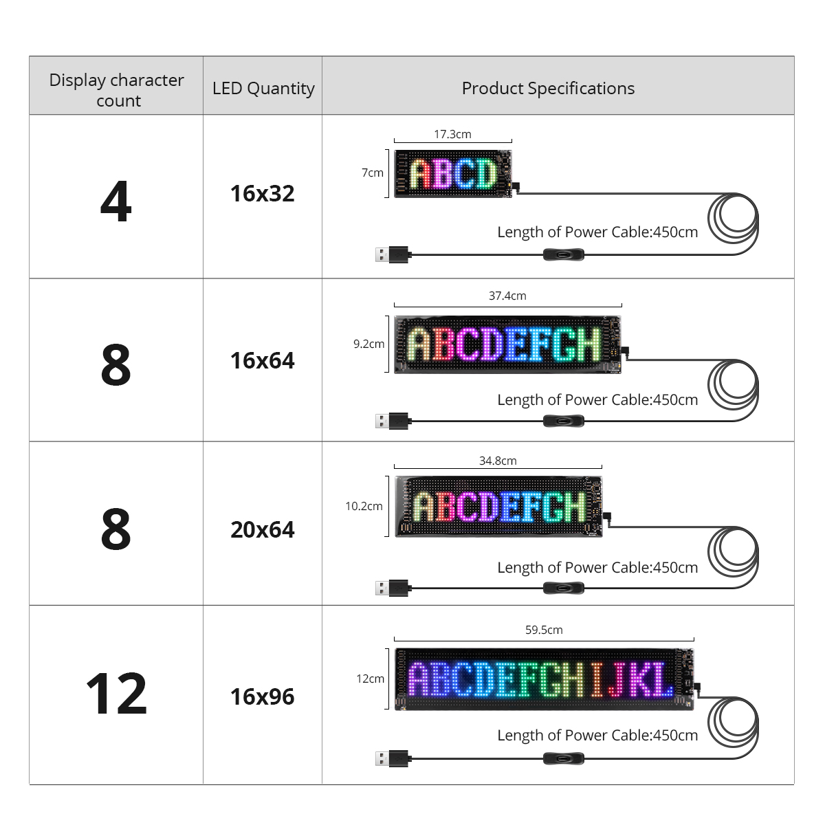16x96 светодиодов, матричная п – обзор и цена Car Led Light